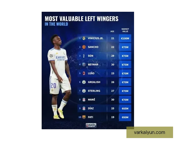 维尼修斯如何统治左边锋的表现值得关注