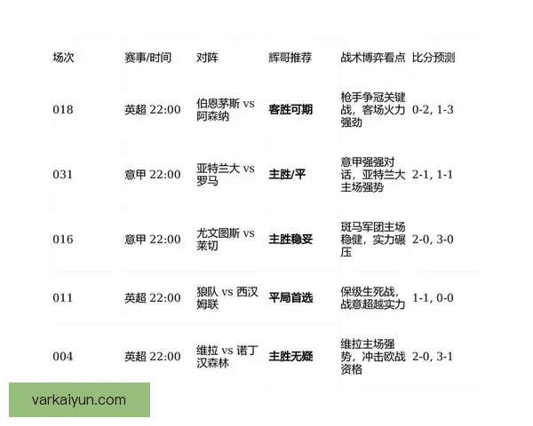 英超赛事详情：各队状态分析与新赛季表现预测